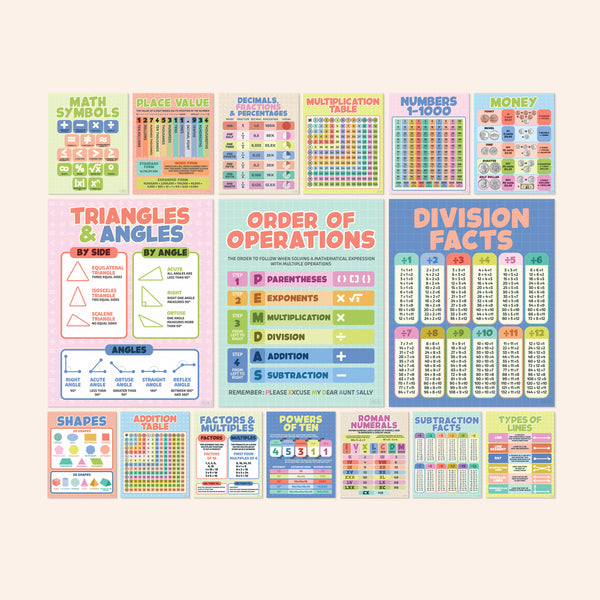 Set of 16 Math Classroom Posters – Sweetzer & Orange
